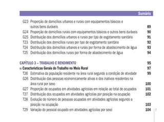 7
G23 Proporção de domicílios urbanos e rurais com equipamentos básicos e
outros bens duráveis 89
G24 Proporção de domicílios rurais com equipamentos básicos e outros bens duráveis 90
G25 Distribuição dos domicílios urbanos e rurais por tipo de esgotamento sanitário 91
T23 Distribuição dos domicílios rurais por tipo de esgotamento sanitário 92
T24 Distribuição dos domicílios urbanos e rurais por forma de abastecimento de água 93
T25 Distribuição dos domicílios rurais por forma de abastecimento de água 94
CAPÍTULO 3 – TRABALHO E RENDIMENTO 95
Características Gerais do Trabalho no Meio Rural 97
T26 Estimativa da população residente na área rural segundo a condição de atividade 99
G26 Distribuição das pessoas economicamente ativas e dos inativos residentes na
área rural por sexo 100
G27 Proporção de ocupados em atividades agrícolas em relação ao total de ocupados 101
T27 Distribuição dos ocupados em atividades agrícolas por posição na ocupação 102
T28 Evolução do número de pessoas ocupadas em atividades agrícolas segundo a
posição na ocupação 103
T29 Variação do pessoal ocupado em atividades agrícolas por sexo 104
Sumário
 