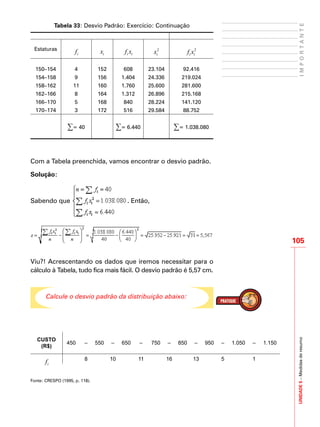 UNIDADE5–Medidasderesumo
105
IMPORTANTE
Tabela 33: Desvio Padrão: Exercício: Continuação
Estaturas
if ix ii xf 2
ix 2
ii xf
150–154 4 152 608 23.104 92.416
154–158 9 156 1.404 24.336 219.024
158–162 11 160 1.760 25.600 281.600
162–166 8 164 1.312 26.896 215.168
166–170 5 168 840 28.224 141.120
170–174 3 172 516 29.584 88.752
∑= 40 ∑= 6.440 ∑= 1.038.080
Com a Tabela preenchida, vamos encontrar o desvio padrão.
Solução:
Sabendo que . Então,
Viu?! Acrescentando os dados que iremos necessitar para o
cálculo à Tabela, tudo fica mais fácil. O desvio padrão é 5,57 cm.
Calcule o desvio padrão da distribuição abaixo:
CUSTO
(R$)
450 – 550 – 650 – 750 – 850 – 950 – 1.050 – 1.150
if 8 10 11 16 13 5 1
Fonte: CRESPO (1995, p. 118).
 