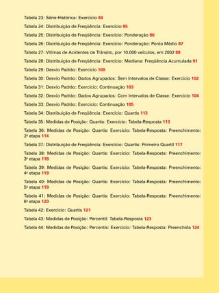 Tabela 23: Série Histórica: Exercício 84
Tabela 24: Distribuição de Freqüência: Exercício 85
Tabela 25: Distribuição de Freqüência: Exercício: Ponderação 86
Tabela 26: Distribuição de Freqüência: Exercício: Ponderação: Ponto Médio 87
Tabela 27: Vítimas de Acidentes de Trânsito, por 10.000 veículos, em 2002 88
Tabela 28: Distribuição de Freqüência: Exercício: Mediana: Freqüência Acumulada 91
Tabela 29: Desvio Padrão: Exercício 100
Tabela 30: Desvio Padrão: Dados Agrupados: Sem Intervalos de Classe: Exercício 102
Tabela 31: Desvio Padrão: Exercício: Continuação 103
Tabela 32: Desvio Padrão: Dados Agrupados: Com Intervalos de Classe: Exercício 104
Tabela 33: Desvio Padrão: Exercício: Continuação 105
Tabela 34: Distribuição de Freqüência: Exercício: Quartis 113
Tabela 35: Medidas de Posição: Quartis: Exercício: Tabela-Resposta 113
Tabela 36: Medidas de Posição: Quartis: Exercício: Tabela-Resposta: Preenchimento:
2a
etapa 114
Tabela 37: Distribuição de Freqüência: Exercício: Quartis: Primeiro Quartil 117
Tabela 38: Medidas de Posição: Quartis: Exercício: Tabela-Resposta: Preenchimento:
3a
etapa 118
Tabela 39: Medidas de Posição: Quartis: Exercício: Tabela-Resposta: Preenchimento:
4a
etapa 119
Tabela 40: Medidas de Posição: Quartis: Exercício: Tabela-Resposta: Preenchimento:
5a
etapa 119
Tabela 41: Medidas de Posição: Quartis: Exercício: Tabela-Resposta: Preenchimento:
6a
etapa 120
Tabela 42: Exercício: Quartis 121
Tabela 43: Medidas de Posição: Percentil: Tabela-Resposta 123
Tabela 44: Medidas de Posição: Percentis: Exercício: Tabela-Resposta: Preenchida 124
 