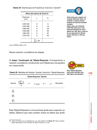 UNIDADE5–Medidasderesumo
113
Tabela 34: Distribuição de Freqüência: Exercício: Quartis70
Altura dos alunos da Turma A
Estaturas
(cm)
f i Fi
[150,154[ 4 4
[154,158[ 9 13
[158,162[ 11 24
[162,166] 8 32
[166,170[ 5 37
[170,174[ 3 40
∑= 40
Fonte: CRESPO (1995, p. 97)
Vamos resolver o problema em etapas.
1a
etapa: Construção da Tabela-Resposta. Começaremos a
resolver o problema, construindo uma Tabela que nos ajudará
em nossa tarefa.
Tabela 35: Medidas de Posição: Quartis: Exercício: Tabela-Resposta
Tabela-Resposta: Quartis
Quartil l * F (ant) h * f * Resultado
Q1
Q2
Q3
Essa Tabela-Resposta é uma preciosa ajuda para organizar os
dados. Observe que nela constam todos os dados que serão
70	 Você se lembra que já trabalhamos com essa tabela? Ver Tabela 32: Desvio Padrão:
Dados Agrupados: Com Intervalos de Classe: Exercício, p. 100.
Você notou que usamos um
símbolo diferente? Bem, na
verdade, é aquela mesma
história de intervalo fechado
e aberto.
Nesse caso, por exemplo,
[150,154[ indica que é um
intervalo fechado em 150 e
aberto em 154, isto é, trata-se
de um intervalo de 150 até
quase 154 (mas o 154 não
entra).
Esta Tabela-Resposta
será muito útil para nós.
Não fique com dúvidas!
 