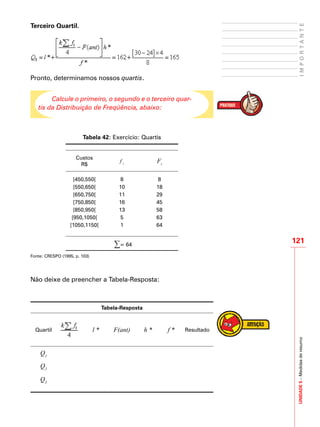 UNIDADE5–Medidasderesumo
121
IMPORTANTE
Terceiro Quartil.
Pronto, determinamos nossos quartis.
Calcule o primeiro, o segundo e o terceiro quar-
tis da Distribuição de Freqüência, abaixo:
Tabela 42: Exercício: Quartis
Custos
R$
f i Fi
[450,550[ 8 8
[550,650[ 10 18
[650,750[ 11 29
[750,850[ 16 45
[850,950[ 13 58
[950,1050[ 5 63
[1050,1150[ 1 64
∑= 64
Fonte: CRESPO (1995, p. 103)
Não deixe de preencher a Tabela-Resposta:
Tabela-Resposta
Quartil l * F(ant) h * f * Resultado
Q1
Q2
Q3
 