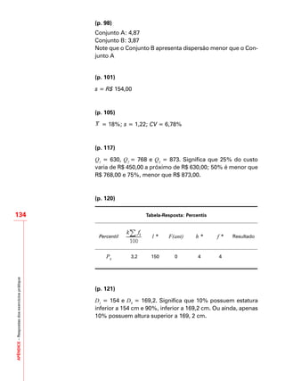 APÊNDICE–Respostasdosexercíciosprátique
134
(p. 98)
Conjunto A: 4,87
Conjunto B: 3,87
Note que o Conjunto B apresenta dispersão menor que o Con-
junto A
(p. 101)
s = R$ 154,00
(p. 105)
= 18%; s = 1,22; CV = 6,78%
(p. 117)
Q1
= 630, Q2
= 768 e Q3
= 873. Significa que 25% do custo
varia de R$ 450,00 a próximo de R$ 630,00; 50% é menor que
R$ 768,00 e 75%, menor que R$ 873,00.
(p. 120)
Tabela-Resposta: Percentis
Percentil l * F(ant) h * f * Resultado
P8
3,2 150 0 4 4
(p. 121)
D1
= 154 e D9
= 169,2. Significa que 10% possuem estatura
inferior a 154 cm e 90%, inferior a 169,2 cm. Ou ainda, apenas
10% possuem altura superior a 169, 2 cm.
 