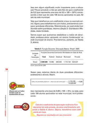 UNIDADE2–Conceitosmatemáticos
36
Isso tem algum significado muito importante para a educa-
ção? Pouco provável, a não ser pelo fato de que o coeficiente
de 0,5 (que representa uma taxa de 0,5 x 100 = 50%) corres-
ponde a dizer que de cada 100 alunos aprovados no país, 50
são da rede municipal.
Veja que trabalhamos com coeficiente e taxa no exemplo aci-
ma. Agora, para trabalharmos com índice, precisaremos com-
parar grandezas diferentes. Relembrando, se você ainda tiver
dúvidas sobre grandezas, retome a Seção 2: Grandezas e Me-
didas, desta Unidade.
Vamos supor que queiramos estabelecer o índice de densi-
dade professor-aluno aprovado no ensino fundamental na
rede municipal de ensino. Precisaremos, portanto, da Tabela
3, abaixo.
Tabela 3: Função Docente: Educação Básica: Brasil: 2005
Unidade
da
Federação
Funções Docentes Exercendo Atividades em Sala de Aula
Total Federal Estadual Municipal Privada
Brasil 2.589.688 14.980 940.039 1.110.132 524.537
Fonte: Censo Escolar 2005
Nesse caso, estamos diante de duas grandezas diferentes:
professores e alunos. Assim,
	
índice de densidade professor – aluno da rede municipal = 1.110.132
13.434.669
= 0,08
Isso representa uma taxa de 0,08 x 100 = 8%; ou seja, para
cada 100 alunos aprovados na rede municipal, há 8 profes-
sores.
Calcule o coeficiente de aprovação no Ensino Fun-
damental da rede privada, da zona rural brasileira utili-
zando a Tabela 4, abaixo. Depois, transforme esse coefi-
ciente em taxa.
Registre os resultados em seu memorial.
Observe que um índice
também pode ser
transformado em taxa.
 