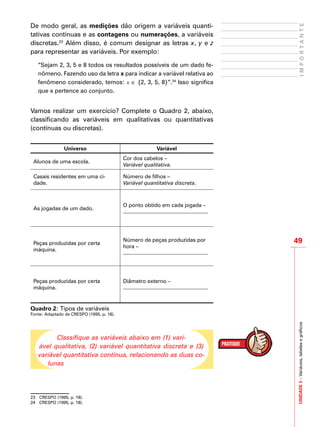 49
IMPORTANTEUNIDADE3–Variáveis,tabelasegráficos
De modo geral, as medições dão origem a variáveis quanti-
tativas contínuas e as contagens ou numerações, a variáveis
discretas.23
Além disso, é comum designar as letras x, y e z
para representar as variáveis. Por exemplo:
“Sejam 2, 3, 5 e 8 todos os resultados possíveis de um dado fe-
nômeno. Fazendo uso da letra x para indicar a variável relativa ao
fenômeno considerado, temos: x ∈ {2, 3, 5, 8}”.24
Isso significa
que x pertence ao conjunto.
Vamos realizar um exercício? Complete o Quadro 2, abaixo,
classificando as variáveis em qualitativas ou quantitativas
(contínuas ou discretas).
Universo Variável
Alunos de uma escola.
Cor dos cabelos –
Variável qualitativa.
Casais residentes em uma ci-
dade.
Número de filhos –
Variável quantitativa discreta.
As jogadas de um dado.
O ponto obtido em cada jogada –
.........................................................
Peças produzidas por certa
máquina.
Número de peças produzidas por
hora –
.........................................................
Peças produzidas por certa
máquina.
Diâmetro externo –
.........................................................
Quadro 2: Tipos de variáveis
Fonte: Adaptado de CRESPO (1995, p. 18).
Classifique as variáveis abaixo em (1) vari-
ável qualitativa, (2) variável quantitativa discreta e (3)
variável quantitativa contínua, relacionando as duas co-
lunas
23	 CRESPO (1995, p. 18).
24	 CRESPO (1995, p. 18).
 