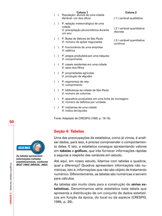 UNIDADE3–Variáveis,tabelasegráficos
50
Coluna 1 Coluna 2
( ) População: alunos de uma cidade
Variável: cor dos olhos ( 1 ) variável qualitativa
( ) P: estação meteorológica de uma
cidade
V: precipitação pluviométrica durante
um ano
( 2 ) variável quantitativa
discreta
( ) P: Bolsa de Valores de São Paulo
V: número de ações negociadas
( 3 ) variável quantitativa
contínua
( ) P: funcionários de uma empresa
V: salários
( ) P: pregos produzidos por uma máquina
V: comprimento
( ) P: casais residentes em uma cidade
V: sexo dos filhos
( ) P: propriedades agrícolas
V: produção de algodão
( ) P: segmentos de reta
V: comprimento
( ) P: bibliotecas da cidade de São Paulo
V: número de volumes
( ) P: aparelhos produzidos em uma linha de montagem
V: número de defeitos por unidade
( ) P: indústrias de uma cidade
V: índice de liquidez
Fonte: Adaptado de CRESPO (1995, p. 18-19).
Seção 4: Tabelas
Uma das preocupações da estatística, como já vimos, é anali-
sar dados, para isso, é preciso compreender o comportamen-
to deles. E isto, a estatística consegue apresentando valores
em tabelas e gráficos, que irão fornecer informações rápidas
e seguras a respeito das variáveis em estudo.
Até aqui, em nosso estudo, lidamos com tabelas e quadros,
qual a diferença? Quadros apresentam informações não nu-
méricas, isto é, informações que não são objeto de tratamento
numérico. Diferentemente, as tabelas são numéricas e servem
para cálculos.
As tabelas são muito úteis para a construção de séries es-
tatísticas. Denominamos série estatística toda tabela que
apresenta a distribuição de um conjunto de dados estatísti-
cos em função da época, do local ou da espécie (CRESPO,
1995, p. 26).
As tabelas apresentam
informações tratadas
estatisticamente, conforme
IBGE (1993) (BRASIL, 2002).
 