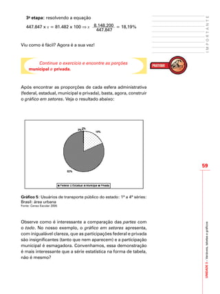 59
IMPORTANTEUNIDADE3–Variáveis,tabelasegráficos
3a
etapa: resolvendo a equação
447.847 x x = 81.482 x 100 ⇒ x 8.148.200
447.847
= 18,19%
Viu como é fácil? Agora é a sua vez!
Continue o exercício e encontre as porções
municipal e privada.
Após encontrar as proporções de cada esfera administrativa
(federal, estadual, municipal e privada), basta, agora, construir
o gráfico em setores. Veja o resultado abaixo:
Gráfico 5: Usuários de transporte público do estado: 1ª a 4ª séries:
Brasil: área urbana
Fonte: Censo Escolar 2005
Observe como é interessante a comparação das partes com
o todo. No nosso exemplo, o gráfico em setores apresenta,
com inigualável clareza, que as participações federal e privada
são insignificantes (tanto que nem aparecem) e a participação
municipal é esmagadora. Convenhamos, essa demonstração
é mais interessante que a série estatística na forma de tabela,
não é mesmo?
 