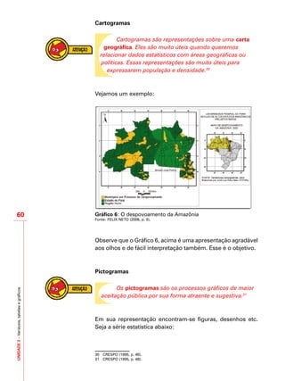 UNIDADE3–Variáveis,tabelasegráficos
60
Cartogramas
Cartogramas são representações sobre uma carta
geográfica. Eles são muito úteis quando queremos
relacionar dados estatísticos com áreas geográficas ou
políticas. Essas representações são muito úteis para
expressarem população e densidade.30
Vejamos um exemplo:
Gráfico 6: O despovoamento da Amazônia
Fonte: FELIX NETO (2006, p. 5).
Observe que o Gráfico 6, acima é uma apresentação agradável
aos olhos e de fácil interpretação também. Esse é o objetivo.
Pictogramas
Os pictogramas são os processos gráficos de maior
aceitação pública por sua forma atraente e sugestiva.31
Em sua representação encontram-se figuras, desenhos etc.
Seja a série estatística abaixo:
30	 CRESPO (1995, p. 46).
31	 CRESPO (1995, p. 48).
 