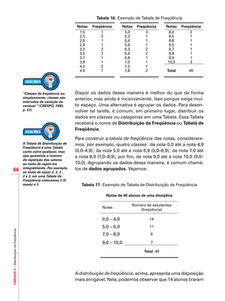UNIDADE4–Distribuiçãodefreqüência
66
Tabela 16: Exemplo de Tabela de Freqüência
Notas Freqüência Notas Freqüência Notas Freqüência
1,5 1 5,0 3 8,0 2
2,5 2 5,2 1 8,5 1
2,6 1 5,4 1 8,8 1
2,9 1 5,6 1 9,5 1
3,0 2 6,3 2 9,7 1
3,5 2 6,6 2 9,8 1
3,7 1 6,8 1 9,9 1
3,8 1 7,0 1 10,0 3
4,0 2 7,5 1
4,9 1 7,8 2 Total 40
Dispor os dados dessa maneira é melhor do que da forma
anterior, mas ainda é inconveniente. Isso porque exige mui-
to espaço. Uma alternativa é agrupar os dados. Para desen-
volver tal tarefa, é comum, em primeiro lugar, distribuir os
dados em classes ou categorias em uma Tabela. Essa Tabela
receberá o nome de Distribuição de Freqüência ou Tabela de
Freqüência.
Para construir a tabela de freqüência das notas, considerare-
mos, por exemplo, quatro classes: da nota 0,0 até a nota 4,9
(0,0–4,9); da nota 5,0 até a nota 6,9 (5,0–6,9); da nota 7,0 até
a nota 8,9 (7,0–8,9); por fim, da nota 9,0 até a nota 10,0 (9,0–
10,0). Agrupando os dados dessa maneira, é comum chamá-
los de dados agrupados. Vejamos:
Tabela 17: Exemplo de Tabela de Distribuição de Freqüência
Notas de 40 alunos de uma disciplina
Notas
Número de estudantes
(freqüência)
0,0 – 4,9 14
5,0 – 6,9 11
7,0 – 8,9 8
9,0 – 10,0 7
Total 40
A distribuição de freqüência, acima, apresenta uma disposição
mais amigável. Nela, podemos observar que 14 alunos tiraram
“Classes de freqüência ou,
simplesmente, classes são
intervalos de variação da
variável.” (CRESPO, 1995,
p. 57).
A Tabela de Distribuição de
Freqüência é uma Tabela
como outra qualquer, mas
que apresenta o número
de repetição dos valores
ao invés de repetí-los
integralmente. Por exemplo,
ao invés de expor 2, 2, 2 ,
2 e 3, em uma Tabela de
Freqüência colocamos 2 (4
vezes) e 3.
 