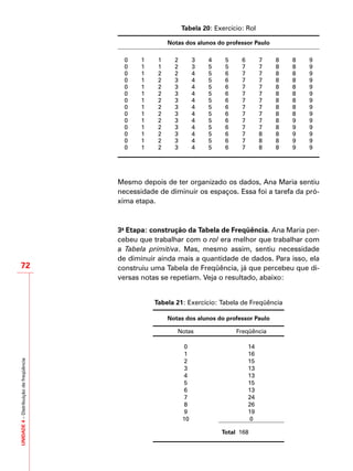 UNIDADE4–Distribuiçãodefreqüência
72
Tabela 20: Exercício: Rol
Notas dos alunos do professor Paulo
0 1 1 2 3 4 5 6 7 8 8 9
0 1 1 2 3 5 5 7 7 8 8 9
0 1 2 2 4 5 6 7 7 8 8 9
0 1 2 3 4 5 6 7 7 8 8 9
0 1 2 3 4 5 6 7 7 8 8 9
0 1 2 3 4 5 6 7 7 8 8 9
0 1 2 3 4 5 6 7 7 8 8 9
0 1 2 3 4 5 6 7 7 8 8 9
0 1 2 3 4 5 6 7 7 8 8 9
0 1 2 3 4 5 6 7 7 8 9 9
0 1 2 3 4 5 6 7 7 8 9 9
0 1 2 3 4 5 6 7 8 8 9 9
0 1 2 3 4 5 6 7 8 8 9 9
0 1 2 3 4 5 6 7 8 8 9 9
Mesmo depois de ter organizado os dados, Ana Maria sentiu
necessidade de diminuir os espaços. Essa foi a tarefa da pró-
xima etapa.
3a
Etapa: construção da Tabela de Freqüência. Ana Maria per-
cebeu que trabalhar com o rol era melhor que trabalhar com
a Tabela primitiva. Mas, mesmo assim, sentiu necessidade
de diminuir ainda mais a quantidade de dados. Para isso, ela
construiu uma Tabela de Freqüência, já que percebeu que di-
versas notas se repetiam. Veja o resultado, abaixo:
Tabela 21: Exercício: Tabela de Freqüência
Notas dos alunos do professor Paulo
Notas Freqüência
0 14
1 16
2 15
3 13
4 13
5 15
6 13
7 24
8 26
9 19
10 0
Total 168
 