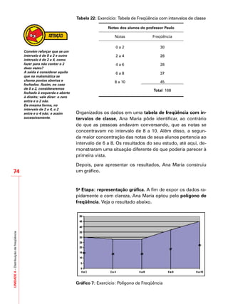 UNIDADE4–Distribuiçãodefreqüência
74
Tabela 22: Exercício: Tabela de Freqüência com intervalos de classe
Notas dos alunos do professor Paulo
Notas Freqüência
0 a 2 30
2 a 4 28
4 a 6 28
6 a 8 37
8 a 10 45
Total 168
Organizados os dados em uma tabela de freqüência com in-
tervalos de classe, Ana Maria pôde identificar, ao contrário
do que as pessoas andavam conversando, que as notas se
concentravam no intervalo de 8 a 10. Além disso, a segun-
da maior concentração das notas de seus alunos pertencia ao
intervalo de 6 a 8. Os resultados do seu estudo, até aqui, de-
monstraram uma situação diferente do que poderia parecer à
primeira vista.
Depois, para apresentar os resultados, Ana Maria construiu
um gráfico.
5a
Etapa: representação gráfica. A fim de expor os dados ra-
pidamente e com clareza, Ana Maria optou pelo polígono de
freqüência. Veja o resultado abaixo.
Gráfico 7: Exercício: Polígono de Freqüência
Convém reforçar que se um
intervalo é de 0 a 2 e outro
intervalo é de 2 a 4, como
fazer para não contar o 2
duas vezes?
A saída é considerar aquilo
que na matemática se
chama pontos abertos e
fechados. Assim, no caso
de 0 a 2, consideraremos
fechado à esquerda e aberto
à direita; vale dizer: o zero
entra e o 2 não.
Da mesma forma, no
intervalo de 2 a 4, o 2
entra e o 4 não; e assim
sucessivamente.
 