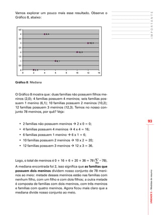 UNIDADE5–Medidasderesumo
93
IMPORTANTE
Vamos explorar um pouco mais esse resultado. Observe o
Gráfico 8, abaixo:
Gráfico 8: Mediana
O Gráfico 8 mostra que: duas famílias não possuem filhos me-
ninos (2,0); 4 famílias possuem 4 meninos; seis famílias pos-
suem 1 menino (6,1); 10 famílias possuem 2 meninos (10,2);
12 famílias possuem 3 meninos (12,3). Temos no nosso con-
junto 78 meninos, por quê? Veja:
•	 2 famílias não possuem meninos  2 x 0 = 0;
•	 4 famílias possuem 4 meninos  4 x 4 = 16;
•	 6 famílias possuem 1 menino  6 x 1 = 6;
•	 10 famílias possuem 2 meninos  10 x 2 = 20;
•	 12 famílias possuem 3 meninos  12 x 3 = 36.
Logo, o total de meninos é 0 + 16 + 6 + 20 + 36 = 78 (∑= 78).
A mediana encontrada foi 2, isso significa que as famílias que
possuem dois meninos dividem nosso conjunto de 78 meni-
nos ao meio: metade desses meninos estão nas famílias com
nenhum filho, com um filho e com dois filhos; a outra metade
é composta de famílias com dois meninos, com três meninos
e famílias com quatro meninos. Agora ficou mais claro que a
mediana divide nosso conjunto ao meio.
 