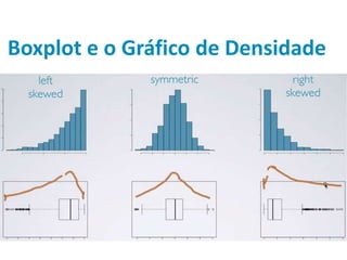 Boxplot e o Gráfico de Densidade
 