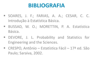  SOARES, J. F.; FARIAS, A. A.; CESAR, C. C.
Introdução à Estatística Básica.
 BUSSAD, W. O.; MORETTIN, P. A. Estatística
Básica.
 DEVORE, J. L. Probability and Statistics for
Engineering and the Sciences.
 CRESPO, Antônio – Estatística Fácil – 17ª ed. São
Paulo; Saraiva, 2002.
BIBLIOGRAFIA
 