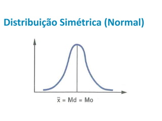 Distribuição Simétrica (Normal)
 