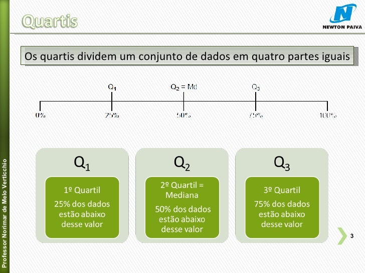 Estatistica I Aula 6 Medidas De Posi o 2012