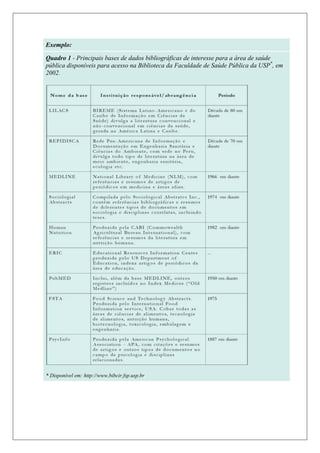 Exemplo:

Quadro 1 - Principais bases de dados bibliográficas de interesse para a área de saúde
pública disponíveis para acesso na Biblioteca da Faculdade de Saúde Pública da USP*, em
2002.




* Disponível em: http://www.bibcir.fsp.usp.br
 