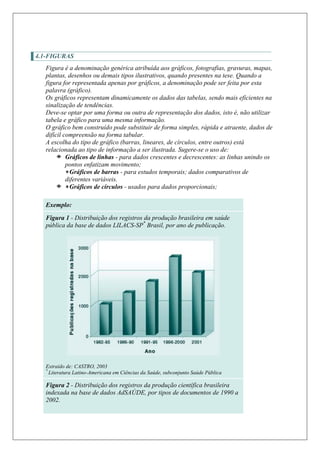4.1-FIGURAS
   Figura é a denominação genérica atribuída aos gráficos, fotografias, gravuras, mapas,
   plantas, desenhos ou demais tipos ilustrativos, quando presentes na tese. Quando a
   figura for representada apenas por gráficos, a denominação pode ser feita por esta
   palavra (gráfico).
   Os gráficos representam dinamicamente os dados das tabelas, sendo mais eficientes na
   sinalização de tendências.
   Deve-se optar por uma forma ou outra de representação dos dados, isto é, não utilizar
   tabela e gráfico para uma mesma informação.
   O gráfico bem construído pode substituir de forma simples, rápida e atraente, dados de
   difícil compreensão na forma tabular.
   A escolha do tipo de gráfico (barras, lineares, de círculos, entre outros) está
   relacionada ao tipo de informação a ser ilustrada. Sugere-se o uso de:
            Gráficos de linhas - para dados crescentes e decrescentes: as linhas unindo os
            pontos enfatizam movimento;
              Gráficos de barras - para estudos temporais; dados comparativos de
            diferentes variáveis.
              Gráficos de círculos - usados para dados proporcionais;

   Exemplo:

   Figura 1 - Distribuição dos registros da produção brasileira em saúde
   pública da base de dados LILACS-SP* Brasil, por ano de publicação.




   Extraído de: CASTRO, 2003
   *
     Literatura Latino-Americana em Ciências da Saúde, subconjunto Saúde Pública

   Figura 2 - Distribuição dos registros da produção científica brasileira
   indexada na base de dados AdSAÚDE, por tipos de documentos de 1990 a
   2002.
 