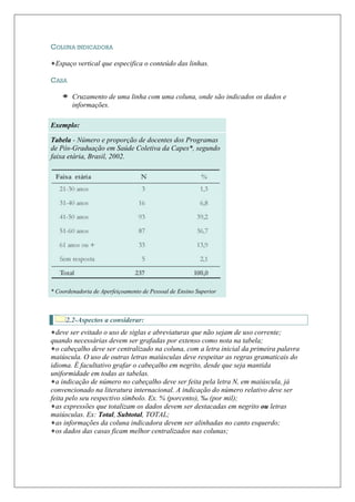 COLUNA INDICADORA

 Espaço vertical que especifica o conteúdo das linhas.

CASA

        Cruzamento de uma linha com uma coluna, onde são indicados os dados e
        informações.

Exemplo:

Tabela - Número e proporção de docentes dos Programas
de Pós-Graduação em Saúde Coletiva da Capes*, segundo
faixa etária, Brasil, 2002.




* Coordenadoria de Aperfeiçoamento de Pessoal de Ensino Superior



     2.2-Aspectos a considerar:
  deve ser evitado o uso de siglas e abreviaturas que não sejam de uso corrente;
quando necessárias devem ser grafadas por extenso como nota na tabela;
  o cabeçalho deve ser centralizado na coluna, com a letra inicial da primeira palavra
maiúscula. O uso de outras letras maiúsculas deve respeitar as regras gramaticais do
idioma. É facultativo grafar o cabeçalho em negrito, desde que seja mantida
uniformidade em todas as tabelas.
  a indicação de número no cabeçalho deve ser feita pela letra N, em maiúscula, já
convencionado na literatura internacional. A indicação do número relativo deve ser
feita pelo seu respectivo símbolo. Ex. % (porcento), ‰ (por mil);
  as expressões que totalizam os dados devem ser destacadas em negrito ou letras
maiúsculas. Ex: Total, Subtotal, TOTAL;
  as informações da coluna indicadora devem ser alinhadas no canto esquerdo;
  os dados das casas ficam melhor centralizados nas colunas;
 