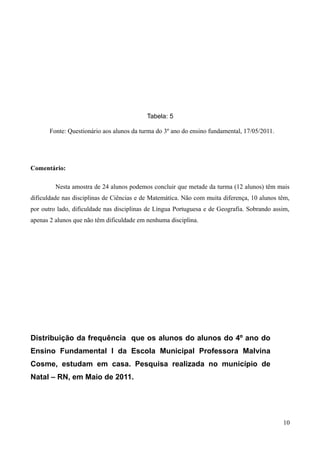 Tabela: 5
Fonte: Questionário aos alunos da turma do 3º ano do ensino fundamental, 17/05/2011.

Comentário:
Nesta amostra de 24 alunos podemos concluir que metade da turma (12 alunos) têm mais
dificuldade nas disciplinas de Ciências e de Matemática. Não com muita diferença, 10 alunos têm,
por outro lado, dificuldade nas disciplinas de Língua Portuguesa e de Geografia. Sobrando assim,
apenas 2 alunos que não têm dificuldade em nenhuma disciplina.

Distribuição da frequência que os alunos do alunos do 4º ano do
Ensino Fundamental I da Escola Municipal Professora Malvina
Cosme, estudam em casa. Pesquisa realizada no município de
Natal – RN, em Maio de 2011.

10

 