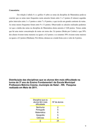 Comentário:
Em relação à tabela 4 e o gráfico 4 sobre as notas da disciplina de Matemática pode-se
concluir que as notas mais frequentes nesta amostra foram entre 3 e 5 pontos (8 alunos) seguidas
pelos intervalos entre 1 e 3 pontos e entre 7 e 9 pontos, o que revela um grande contraste de notas.
As notas menos frequentes foram entre 9 e 11 pontos. Observando os cálculos realizados podemos
ver que a média das notas na disciplina de Matemática desta amostra é 5,08 pontos. Vemos ainda
que há uma maior concentração de notas em torno dos 3,6 pontos (Moda por Czuber) e que 50%
dos alunos tiveram notas menores ou iguais a 4,5 pontos e os restantes 50% tiveram notas maiores
ou iguais a 4,5 pontos (Mediana). Por último, destaca-se a moda bruta com o valor de 4 pontos.

Distribuição das disciplinas que os alunos têm mais dificuldade na
turma do 3º ano do Ensino Fundamental I da Escola Municipal
Professora Malvina Cosme, município de Natal – RN. Pesquisa
realizada em Maio de 2011.

Disciplina que os
alunos têm mais
dificuldade

Nº de alunos

Nenhuma
Português
Matemática
Geografia
Ciências

2
5
6
5
6

∑

24
9

 