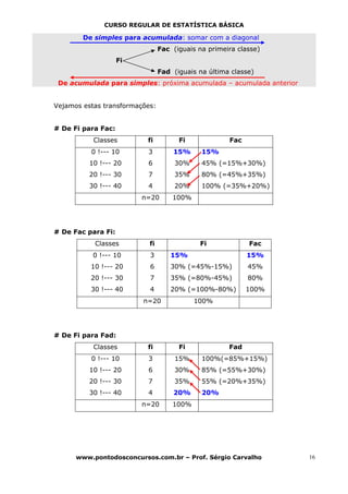 CURSO REGULAR DE ESTATÍSTICA BÁSICA

        De simples para acumulada: somar com a diagonal
                                Fac (iguais na primeira classe)
                    Fi
                                Fad (iguais na última classe)
 De acumulada para simples: próxima acumulada – acumulada anterior


Vejamos estas transformações:


# De Fi para Fac:
           Classes        fi          Fi             Fac
          0 !--- 10       3         15%      15%
          10 !--- 20      6          30%     45% (=15%+30%)
          20 !--- 30      7          35%     80% (=45%+35%)
          30 !--- 40      4          20%     100% (=35%+20%)
                         n=20       100%




# De Fac para Fi:
           Classes         fi               Fi             Fac
           0 !--- 10       3       15%                     15%
          10 !--- 20       6       30% (=45%-15%)          45%
          20 !--- 30       7       35% (=80%-45%)          80%
          30 !--- 40       4       20% (=100%-80%)         100%
                         n=20              100%




# De Fi para Fad:
           Classes        fi          Fi             Fad
          0 !--- 10       3          15%     100%(=85%+15%)
          10 !--- 20      6          30%     85% (=55%+30%)
          20 !--- 30      7          35%     55% (=20%+35%)
          30 !--- 40      4         20%      20%
                         n=20       100%




      www.pontodosconcursos.com.br – Prof. Sérgio Carvalho           16
 