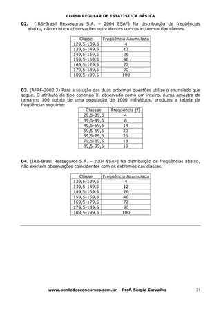 CURSO REGULAR DE ESTATÍSTICA BÁSICA

02. (IRB-Brasil Resseguros S.A. – 2004 ESAF) Na distribuição de freqüências
   abaixo, não existem observações coincidentes com os extremos das classes.

                          Classe    Freqüência Acumulada
                        129,5-139,5           4
                        139,5-149,5          12
                        149,5-159,5          26
                        159,5-169,5          46
                        169,5-179,5          72
                        179,5-189,5          90
                        189,5-199,5         100


03. (AFRF-2002.2) Para a solução das duas próximas questões utilize o enunciado que
segue. O atributo do tipo contínuo X, observado como um inteiro, numa amostra de
tamanho 100 obtida de uma população de 1000 indivíduos, produziu a tabela de
freqüências seguinte:
                               Classes    Freqüência (f)
                             29,5-39,5          4
                             39,5-49,5          8
                             49,5-59,5         14
                             59,5-69,5         20
                             69,5-79,5         26
                             79,5-89,5         18
                             89,5-99,5         10


04. (IRB-Brasil Resseguros S.A. – 2004 ESAF) Na distribuição de freqüências abaixo,
não existem observações coincidentes com os extremos das classes.

                          Classe    Freqüência Acumulada
                        129,5-139,5           4
                        139,5-149,5          12
                        149,5-159,5          26
                        159,5-169,5          46
                        169,5-179,5          72
                        179,5-189,5          90
                        189,5-199,5         100




            www.pontodosconcursos.com.br – Prof. Sérgio Carvalho                 21
 