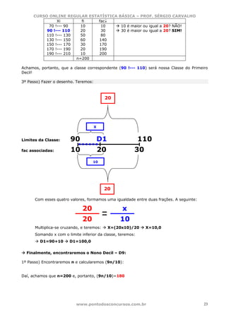 CURSO ONLINE REGULAR ESTATÍSTICA BÁSICA – PROF. SÉRGIO CARVALHO
               Xi         fi  fac↓
           70 !--- 90    10    10      10 é maior ou igual a 20? NÃO!
          90 !--- 110    20    30      30 é maior ou igual a 20? SIM!
          110 !--- 130   50    80
          130 !--- 150   60   140
          150 !--- 170   30   170
          170 !--- 190   20   190
          190 !--- 210   10   200
                       n=200

Achamos, portanto, que a classe correspondente (90 !--- 110) será nossa Classe do Primeiro
Decil!

3º Passo) Fazer o desenho. Teremos:



                                           20




                                      X


Limites da Classe:      90                D1                110
fac associadas:         10                20             30
                                   10




                                           20

      Com esses quatro valores, formamos uma igualdade entre duas frações. A seguinte:

                              20                    x
                              20                   10
      Multiplica-se cruzando, e teremos:       X=(20x10)/20   X=10,0
      Somando x com o limite inferior da classe, teremos:
         D1=90+10      D1=100,0


  Finalmente, encontraremos o Nono Decil – D9:

1º Passo) Encontraremos n e calcularemos (9n/10):


Daí, achamos que n=200 e, portanto, (9n/10)=180




                           www.pontodosconcursos.com.br                                  23
 