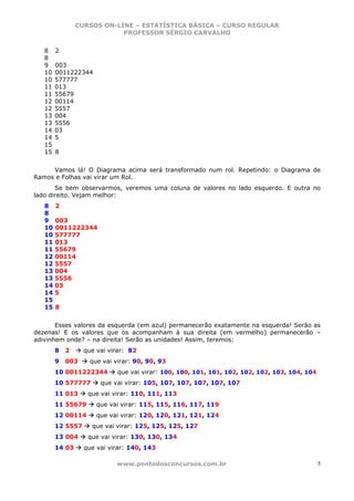 CURSOS ON-LINE – ESTATÍSTICA BÁSICA – CURSO REGULAR
                            PROFESSOR SÉRGIO CARVALHO


   8    2
   8
   9    003
   10   0011222344
   10   577777
   11   013
   11   55679
   12   00114
   12   5557
   13   004
   13   5556
   14   03
   14   5
   15
   15   8


     Vamos lá! O Diagrama acima será transformado num rol. Repetindo: o Diagrama de
Ramos e Folhas vai virar um Rol.
       Se bem observarmos, veremos uma coluna de valores no lado esquerdo. E outra no
lado direito. Vejam melhor:
   8    2
   8
   9    003
   10   0011222344
   10   577777
   11   013
   11   55679
   12   00114
   12   5557
   13   004
   13   5556
   14   03
   14   5
   15
   15   8


       Esses valores da esquerda (em azul) permanecerão exatamente na esquerda! Serão as
dezenas! E os valores que os acompanham à sua direita (em vermelho) permanecerão –
adivinhem onde? – na direita! Serão as unidades! Assim, teremos:
        8   2     que vai virar: 82
        9   003     que vai virar: 90, 90, 93
        10 0011222344        que vai virar: 100, 100, 101, 101, 102, 102, 102, 103, 104, 104
        10 577777      que vai virar: 105, 107, 107, 107, 107, 107
        11 013     que vai virar: 110, 111, 113
        11 55679      que vai virar: 115, 115, 116, 117, 119
        12 00114      que vai virar: 120, 120, 121, 121, 124
        12 5557     que vai virar: 125, 125, 125, 127
        13 004     que vai virar: 130, 130, 134
        14 03     que vai virar: 140, 143

                            www.pontodosconcursos.com.br                                       5
 