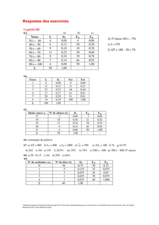 Respostas dos exercícios




i Material de Apoio de Estatística produzido pelo Prof. Cícero José e disponibilizado para as turmas de Téc. em Gestão de Recursos Humanos e Téc. em Gestão
Bancária do Prof. Carlos Roberto da Silva.
 