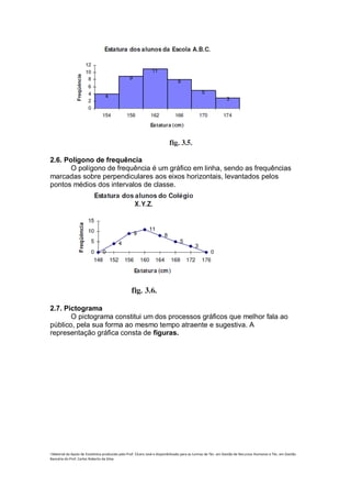 2.6. Polígono de frequência
       O polígono de frequência é um gráfico em linha, sendo as frequências
marcadas sobre perpendiculares aos eixos horizontais, levantados pelos
pontos médios dos intervalos de classe.




2.7. Pictograma
       O pictograma constitui um dos processos gráficos que melhor fala ao
público, pela sua forma ao mesmo tempo atraente e sugestiva. A
representação gráfica consta de figuras.




i Material de Apoio de Estatística produzido pelo Prof. Cícero José e disponibilizado para as turmas de Téc. em Gestão de Recursos Humanos e Téc. em Gestão
Bancária do Prof. Carlos Roberto da Silva.
 