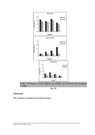 Exercícios

66) Construa o histograma da tabela abaixo:




i Material de Apoio de Estatística produzido pelo Prof. Cícero José e disponibilizado para as turmas de Téc. em Gestão de Recursos Humanos e Téc. em Gestão
Bancária do Prof. Carlos Roberto da Silva.
 