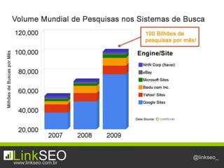 Estatisticas da internet 2010