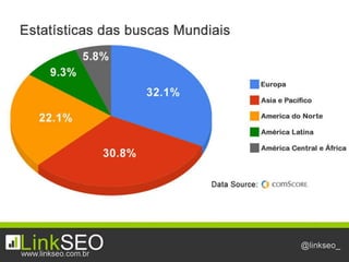 Estatisticas da internet 2010