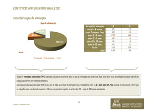 ESTATISTICAS APAV | RELATÓRIO ANUAL | 2013 
26 
caracterização da vitimação 
N: 8.982 
©APAV | FEVEREIRO 2014 
duração da vitimação N % 
entre 1 e 6 meses 475 5,3 
entre 7 meses e 1 ano 620 6,9 
entre 2 e 6 anos 1.322 14,7 
entre 7 e 11 anos 497 5,5 
entre 12 e 20 anos 479 5,3 
mais de 20 anos 419 4,7 
ñs/ñr 5.170 57,6 
total 8.982 100 
6.637; 74% 
886; 10% 
tipo de vitimação 
1.459; 16% 
continuada não continuada ñs/ñr 
O tipo de vitimação continuada (74%) sobrepõe-se significativamente face ao tipo de vitimação não continuada. Este facto deve-se à percentagem bastante elevada de 
casos que ocorrem em ambiente doméstico. 
Segundo os dados apurados pela APAV para o ano de 2013, a duração da vitimação mais registada foi entre os 2 e os 6 anos (14,7%). Contudo, é interessante referir que 
as situações com uma duração superior a 20 anos, apresentam registos na ordem dos 4% - mais de 400 casos assinalados. 
 