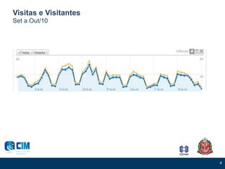 4
Visitas e Visitantes
Set a Out/10
 