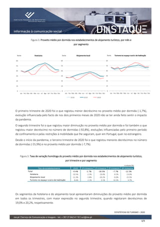 Estatisticas INE Turismo 2020.pdf