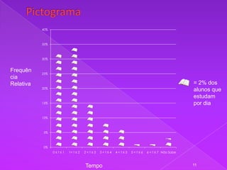 40%



           35%



           30%


Frequên    25%
cia
Relativa                                                                                 = 2% dos
           20%
                                                                                         alunos que
                                                                                         estudam
           15%                                                                           por dia

           10%



           5%



           0%
                 0≤t≤1   1< t ≤ 2   2<t≤3   3<t≤4   4<t≤5   5<t≤6   6 < t ≤ 7 Não Sabe



                                    Tempo                                                11
 