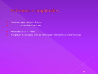   Estremos = valor máximo – 7 horas
             valor mínimo – 0 horas

   Amplitude = 7 – 0 = 7 horas
   A amplitude é a diferença entre os estremos (o valor máximo e o valor minimo )




                                                                                     13
 