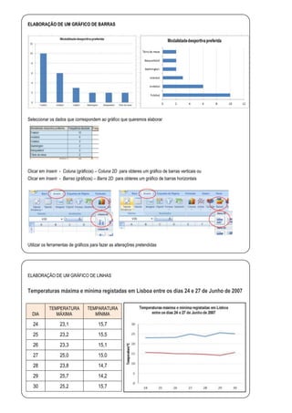 ELABORAÇÃO DE UM GRÁFICO DE BARRAS




Seleccionar os dados que correspondem ao gráfico que queremos elaborar




Clicar em Inserir - Coluna (gráficos) – Coluna 2D para obteres um gráfico de barras verticais ou
Clicar em Inserir - Barras (gráficos) – Barra 2D para obteres um gráfico de barras horizontais




Utilizar os ferramentas de gráficos para fazer as alteraçõres pretendidas




ELABORAÇÃO DE UM GRÁFICO DE LINHAS


Temperaturas máxima e mínima registadas em Lisboa entre os dias 24 e 27 de Junho de 2007

            TEMPERATURA          TEMPARATURA
  DIA          MÁXIMA               MÍNIMA

   24             23,1                  15,7
   25             23,2                  15,5
   26             23,3                  15,1
   27             25,0                  15,0
   28             23,8                  14,7
   29             25,7                  14,2
   30             25,2                  15,7
 