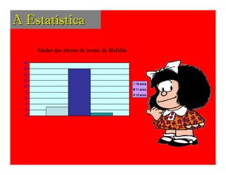A Estatística

      Idades dos alunos da turma da Mafalda

 18
 16
 14
 12
                                              10 anos
 10
                                              11 anos
  8
                                              12 anos
  6
  4
  2
  0
 