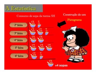 A Estatística
     Consumo de sopa da turma 5H        Construç
                                        Construção de um
                                          Pictograma
   2ª feira

   3ª feira

   4ª feira

    5ª feira

    6ª feira


                                   =4 sopas
 