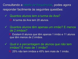 Consultando a  tabela de frequências , podes agora responder facilmente às seguintes questões:   Quantos alunos tem a turma da Ana? R:  A turma da Ana tem 20 alunos. Quantos alunos têm apenas um irmão? E menos de 2 irmãos? R:  Existem 6 alunos que têm apenas 1 irmão e 11 alunos que têm menos de 2 irmãos. Qual é a percentagem de alunos que não tem irmãos? E mais de 1 irmão? R:  25% não tem irmãos e 45% tem mais de 1 irmão. 