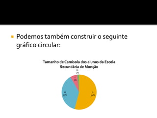    Podemos também construir o seguinte
    gráfico circular:

            Tamanho de Camisola dos alunos da Escola
                    Secundária de Monção
                              XL
                              2%

                              L
                             7%




                        M              S
                       37%            54%
 