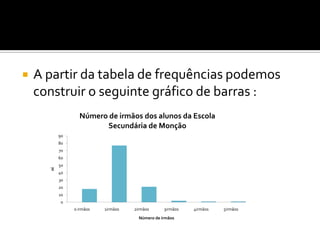    A partir da tabela de frequências podemos
    construir o seguinte gráfico de barras :
                  Número de irmãos dos alunos da Escola
                        Secundária de Monção
           90
           80
           70
           60
           50
      ni




           40
           30
           20
           10
            0
                0 irmãos   1irmãos   2irmãos      3irmãos   4irmãos   5irmãos
                                       Número de irmãos
 