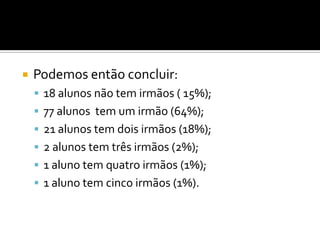    Podemos então concluir:
     18 alunos não tem irmãos ( 15%);
     77 alunos tem um irmão (64%);
     21 alunos tem dois irmãos (18%);
     2 alunos tem três irmãos (2%);
     1 aluno tem quatro irmãos (1%);
     1 aluno tem cinco irmãos (1%).
 