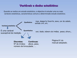 Variáveis e dados estatísticos Quando se realiza um estudo estatístico, o objectivo é estudar uma ou mais variáveis estatísticas, características comuns a determinado estudo estatístico. Variável estatística Qualitativa   Quantitativa   raça, desporto favorito, sexo, cor do cabelo, estado civil, etc. exs. idade, número de irmãos,  pesos, altura,… É uma variável susceptível de medição. Discretas:   Nº de irmãos; número de livros,… Contínuas : altura, peso, idade, … Página 61 do manual adoptado. 