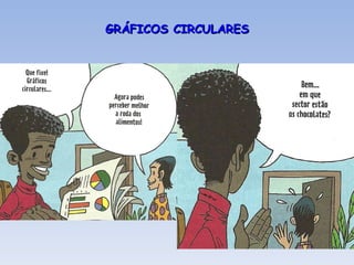 GRÁFICOS CIRCULARES 