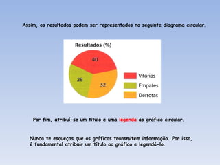 Assim, os resultados podem ser representados no seguinte diagrama circular . Por fim, atribuí-se um t í tulo e uma  legenda  ao gráfico circular. Nunca te esqueças que os gráficos transmitem informação. Por isso, é fundamental atribuir um título ao gráfico e legendá-lo. 