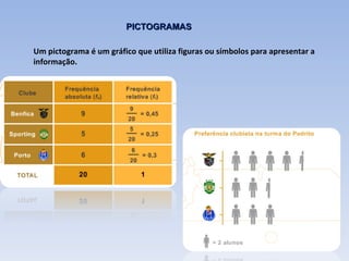 PICTOGRAMAS  Um pictograma é um gráfico que utiliza figuras ou símbolos para apresentar a informação. 