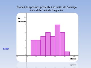 Idades das pessoas presentes na missa de Domingo numa determinada freguesia  Excel 